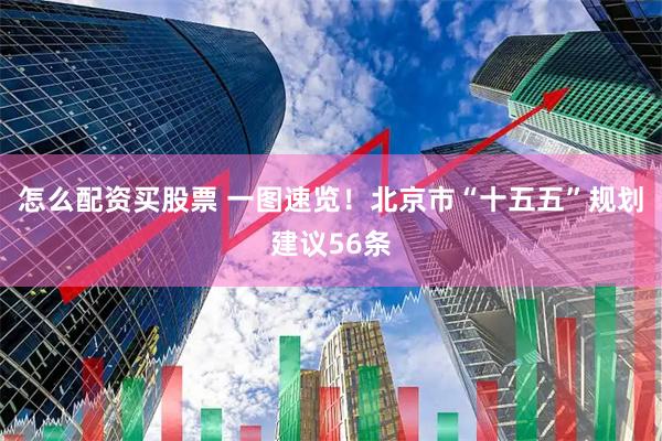 怎么配资买股票 一图速览！北京市“十五五”规划建议56条